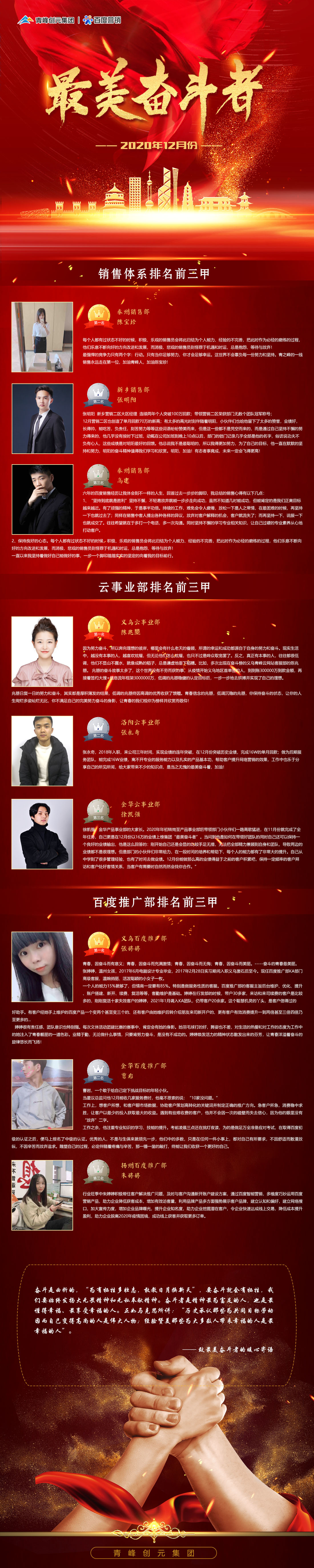 2020年12月份青峰創(chuàng  )元集團最美奮斗者風(fēng)采展示！