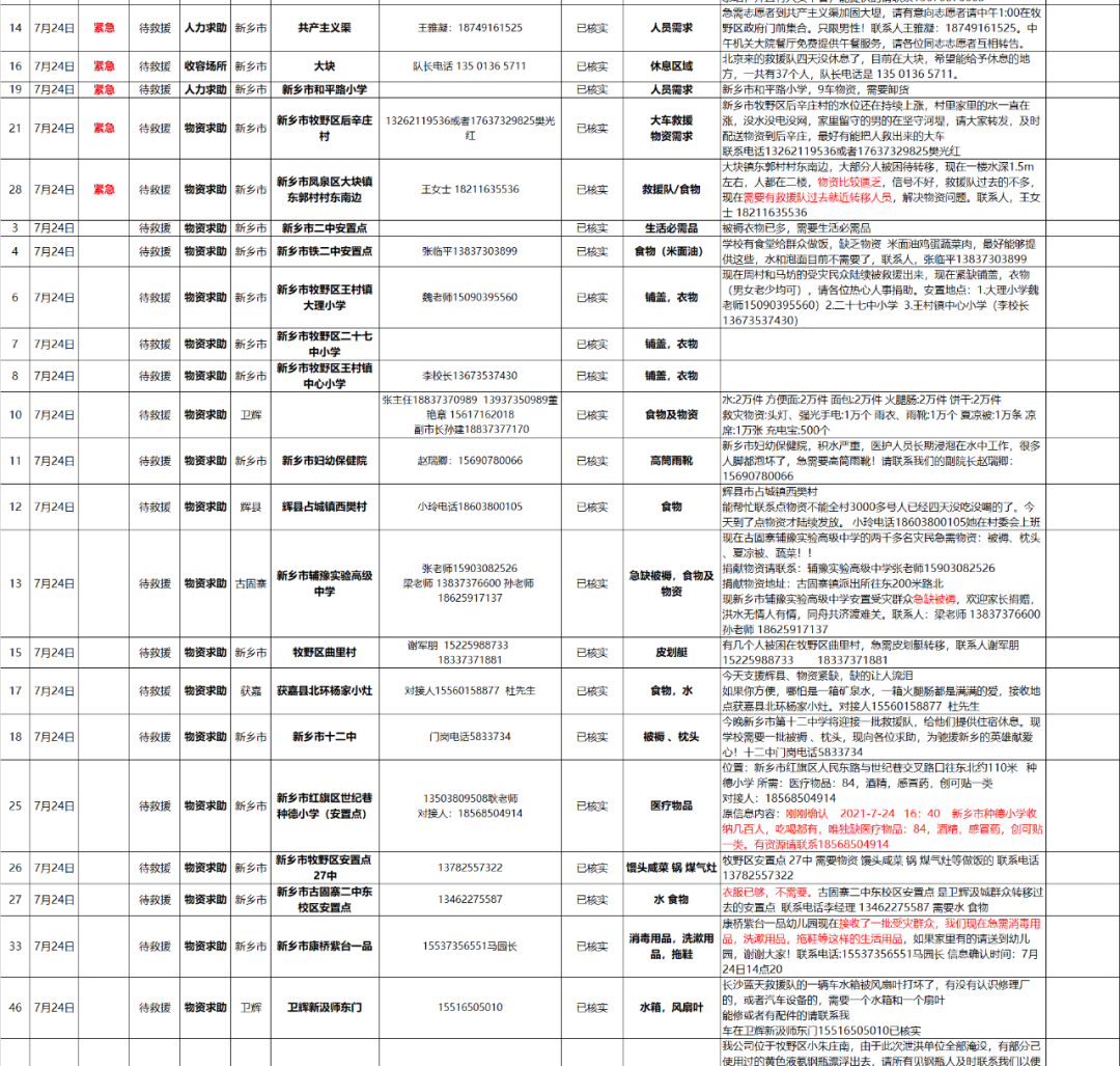【抗洪救災】——新鄉市抗洪救災最新資詢(xún)